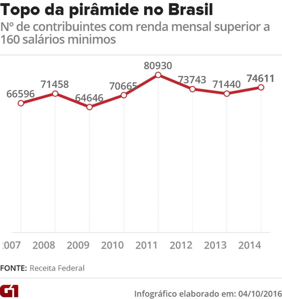 fmi-recomenda-rapidez-para-o-brasil-aprovar-teto-e-reforma-da-previdencia