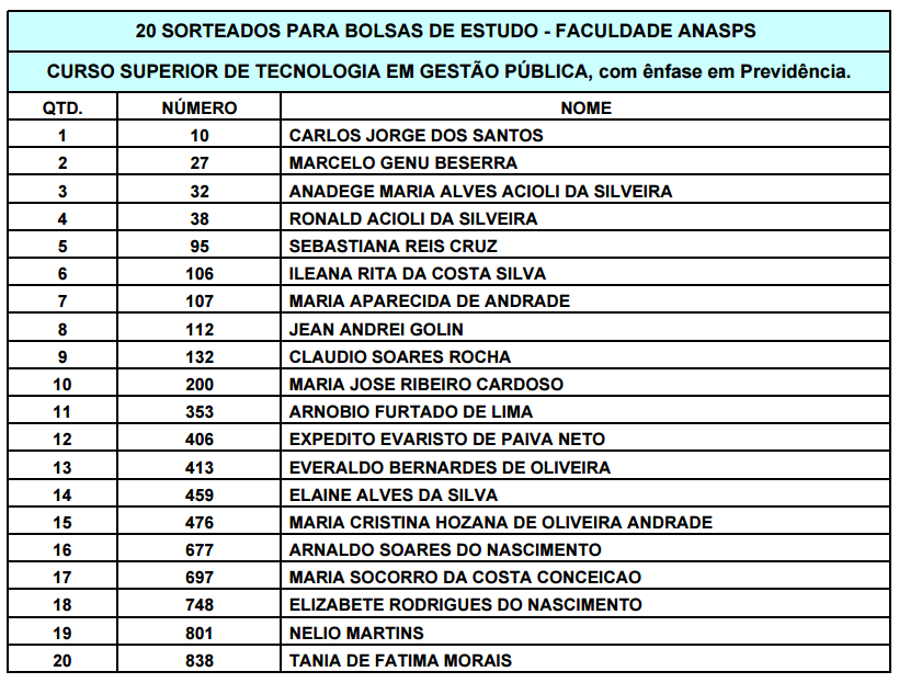 BOLSAS ANASPS. servidores sorteados  1   1 .pdf