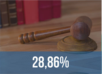 Ação Judicial dos 28,86%