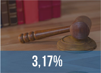 Ação Judicial dos 3,17%